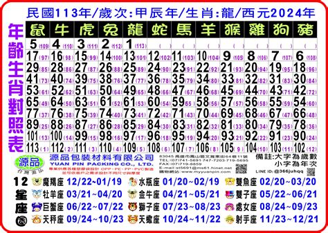 1955 生肖|12生肖對照表最完整版本！告訴你生肖紀年：出生年份。